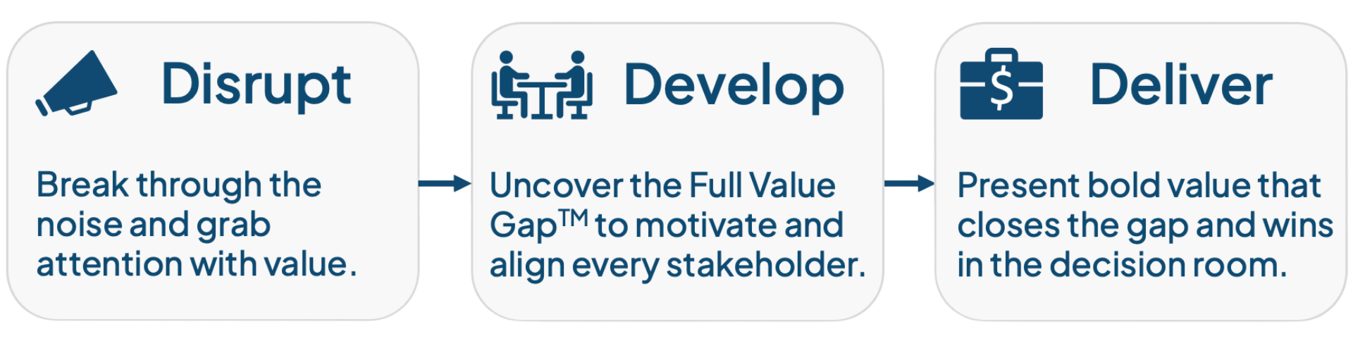 3D Value Drivers 4 Transparent-1